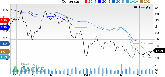 RLJ Lodging Trust Price and Consensus