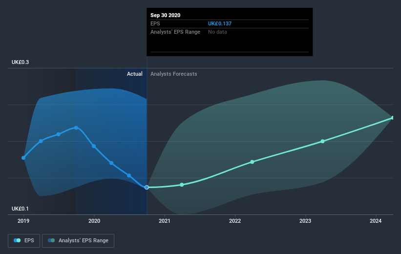 earnings-per-share-growth