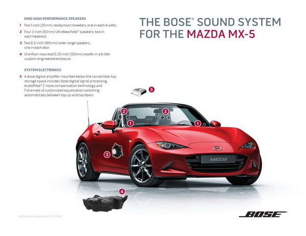 賦予輕量跑車多元樂趣，Bose專為MAZDA MX-5打造專屬音響系統