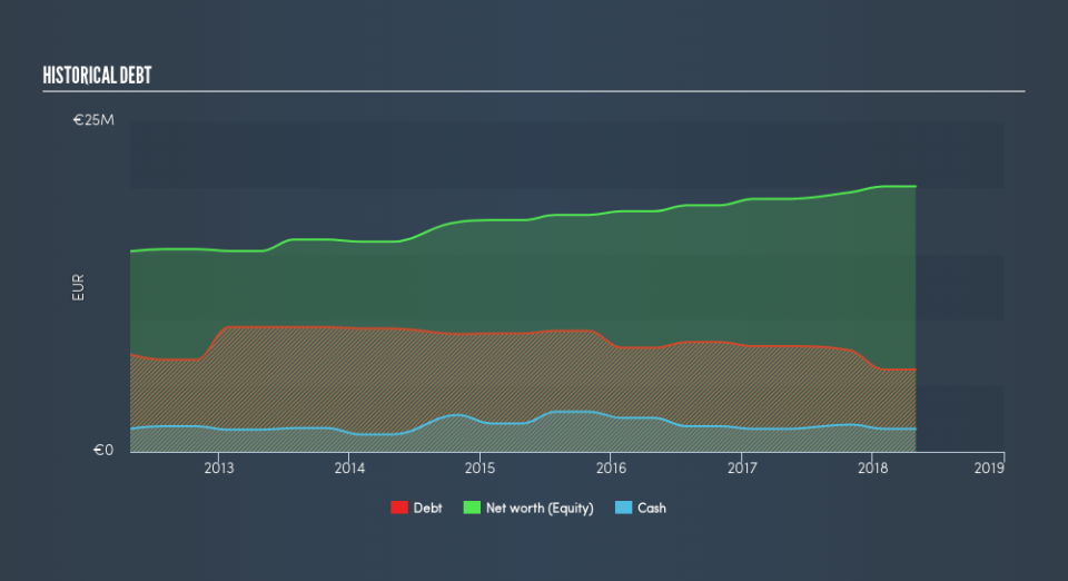 ENXTPA:SFCA Historical Debt, February 25th 2019