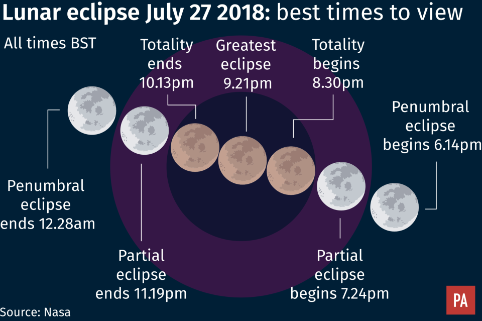 Here’s how to see it PA