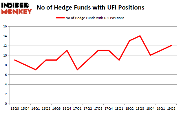 UFI_oct2019