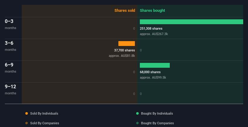 insider-trading-volume