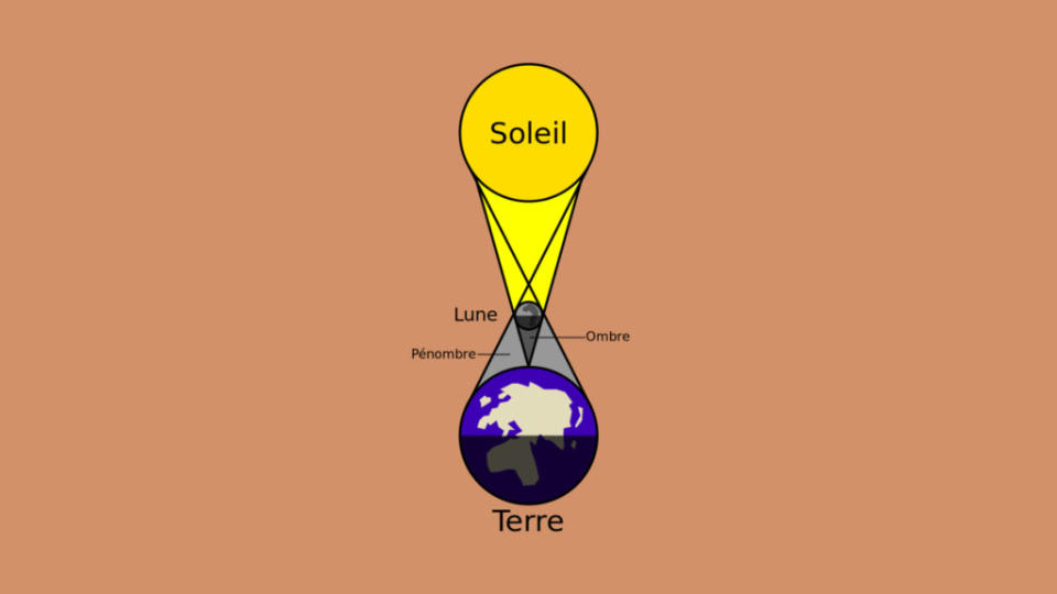 L'alignement lors d'une éclipse solaire. // Source : Wikimedia/CC/lunity (image recadrée et modifiée)