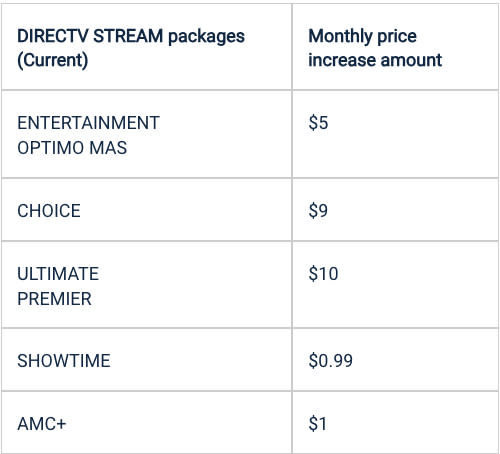 DirecTV Stream to increase prices on all plans in January 2023