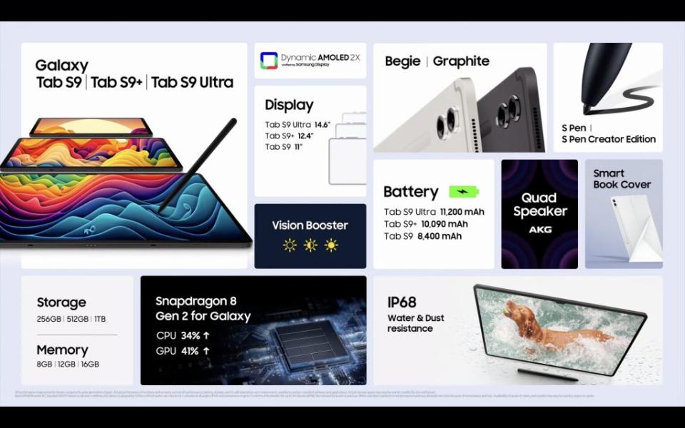 三星全新的Galaxy Tab S9系列特色。（翻攝直播）