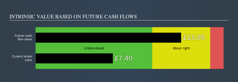 LSE:PSON Intrinsic value, September 27th 2019