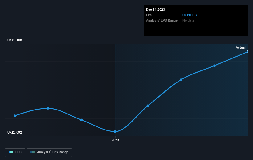 earnings-per-share-growth