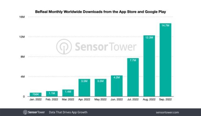 App Downloads Apple Apple Store Google Play Store 2022 Sensor Tower