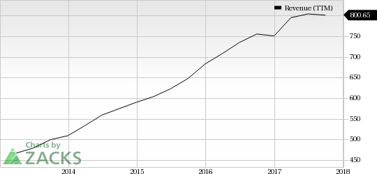 Here's Why Investors Should Offload Pegasystems (PEGA) Stock