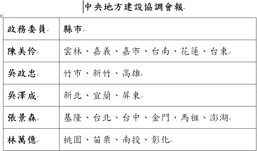 「中央地方建設協調會報」政委負責協調縣市。   圖：行政院提供