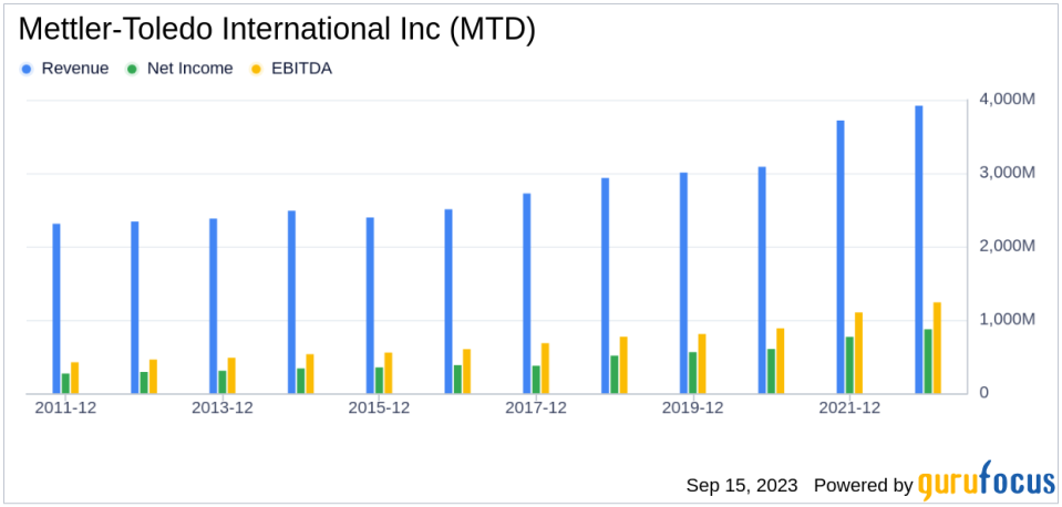 Unveiling the Investment Potential of Mettler-Toledo International Inc (MTD): A Comprehensive Analysis of Financial Strength and Growth Prospects