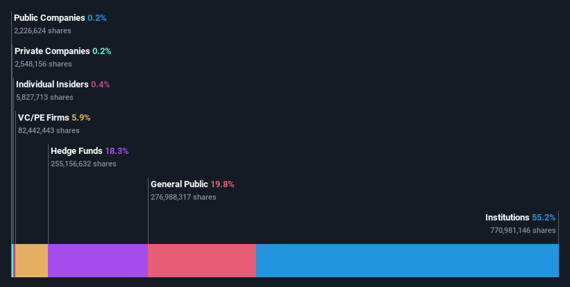 ownership-breakdown