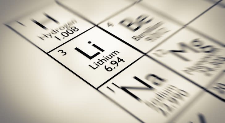 lithium (LI) on the periodic table. top performing lithium stocks