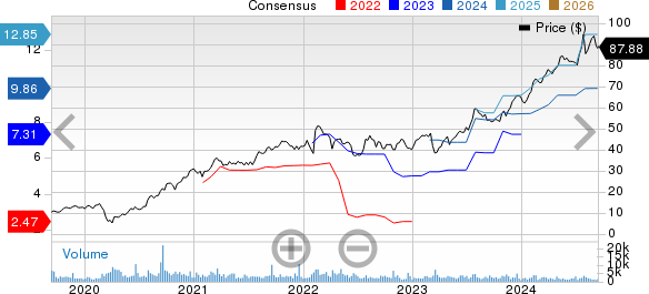 MR. COOPER GROUP INC Price and Consensus