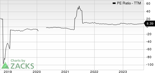 Build-A-Bear Workshop, Inc. PE Ratio (TTM)