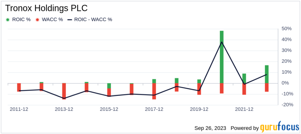 Unveiling Tronox Holdings PLC (TROX)'s Value: Is It Really Priced Right? A Comprehensive Guide