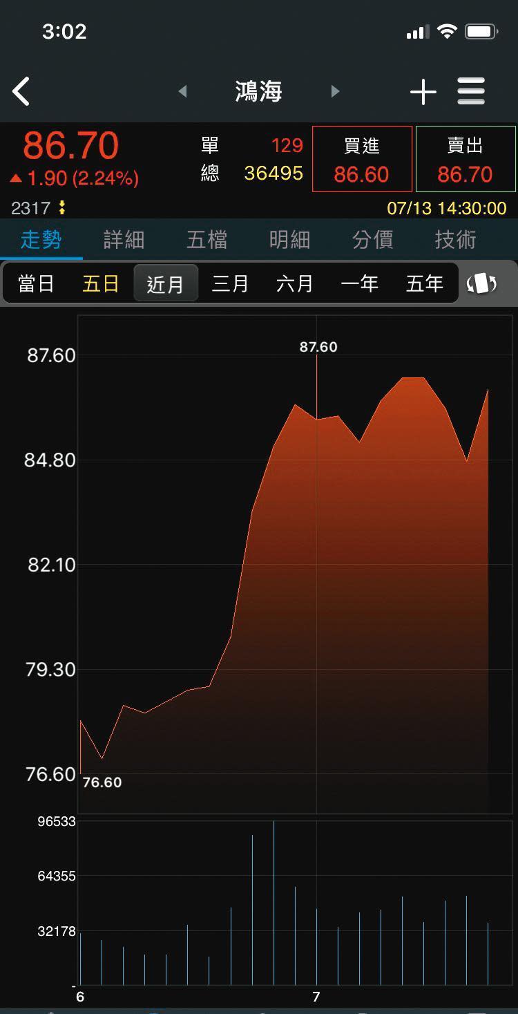 宋學仁與鴻海創辦人郭台銘是好朋友，他給張清芳離婚贍養費有鴻海股票，近來股價大漲，讓張清芳資產增值。