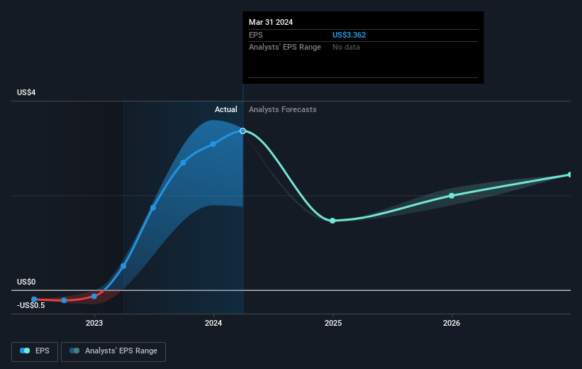 earnings-per-share-growth