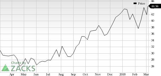 CF Industries (CF) saw a big move last session, as its shares jumped more than 6% on the day, amid huge volumes.