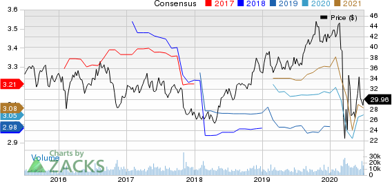 Omega Healthcare Investors, Inc. Price and Consensus