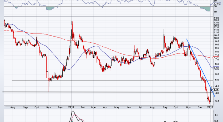 Pharmaceutical Stocks Raising Prices: Insys Therapeutics (INSY)