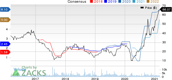 Hibbett Sports, Inc. Price and Consensus