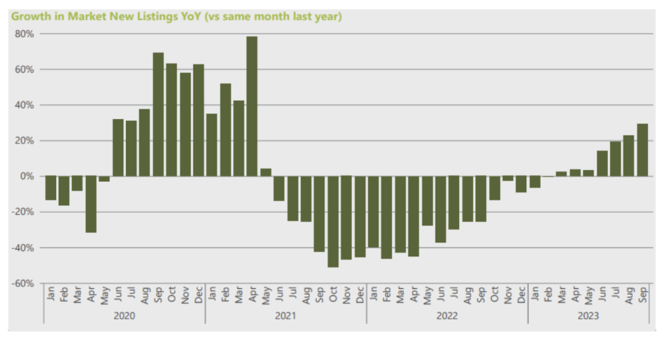 Chart: Foxtons