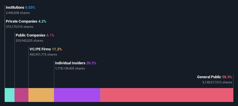 SEHK:1519 Ownership Breakdown as at May 2024