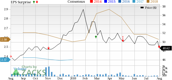 Lower peritoneal dialysis sales in Q2 hurt Fresenius Medical (FMS); solid geographical performance encourages.