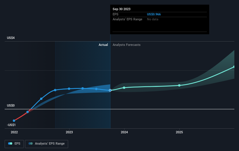 earnings-per-share-growth