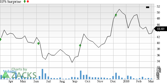 United Natural Foods (UNFI) is seeing encouraging earnings estimate revision activity as of late and carries a favorable rank, positioning the company for a likely beat this season.