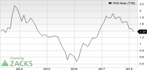 Top Ranked Growth Stocks to Buy for April 17th