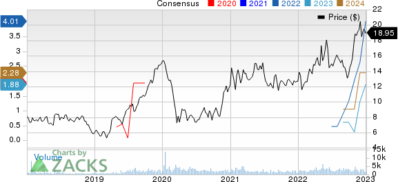 Dorian LPG Ltd. Price and Consensus