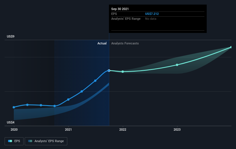 earnings-per-share-growth