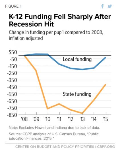 k-12 school funding