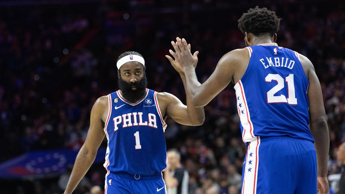 Sixers’ Joel Embiid and James Harden first teammates with scoring, assists title since 1981-82