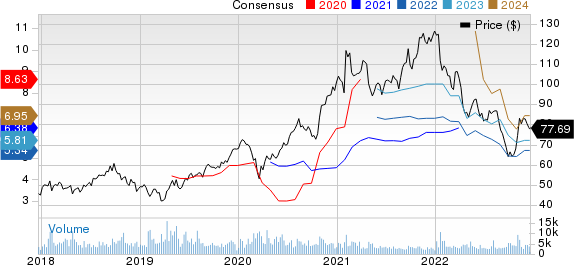 Sony Corporation Price and Consensus