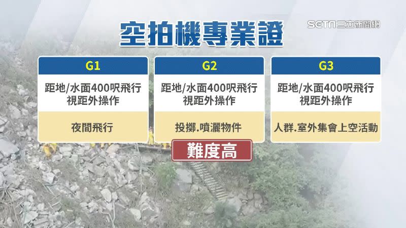 黃秋福有3張無人機證照，每張的考取難度都偏高。