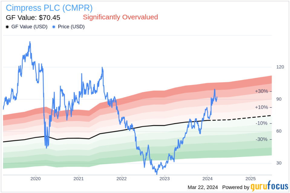 Insider Sell: EVP and CEO of Vista, Florian Baumgartner, Sells Shares of Cimpress PLC (CMPR)