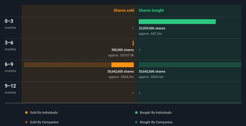 insider-trading-volume