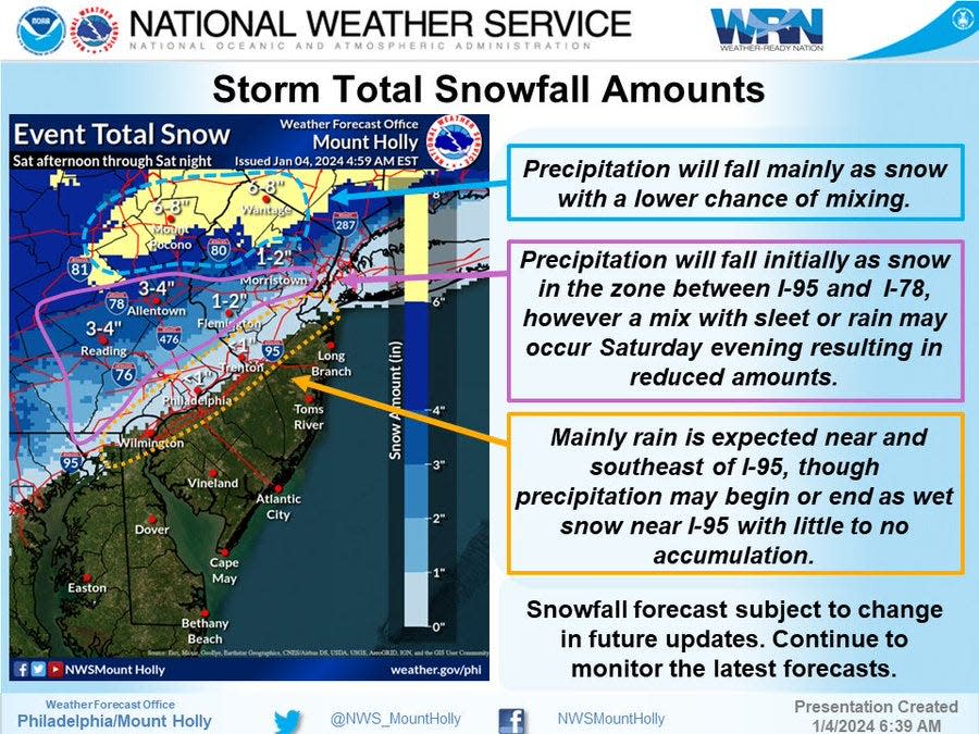 The latest snowfall forecast for a predicted winter storm Jan. 6-7, 2024.