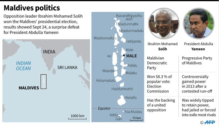 Map of Maldives and profiles of opposition legislator Ibrahim Mohamed Solih and incumbent leader Abdulla Yameen