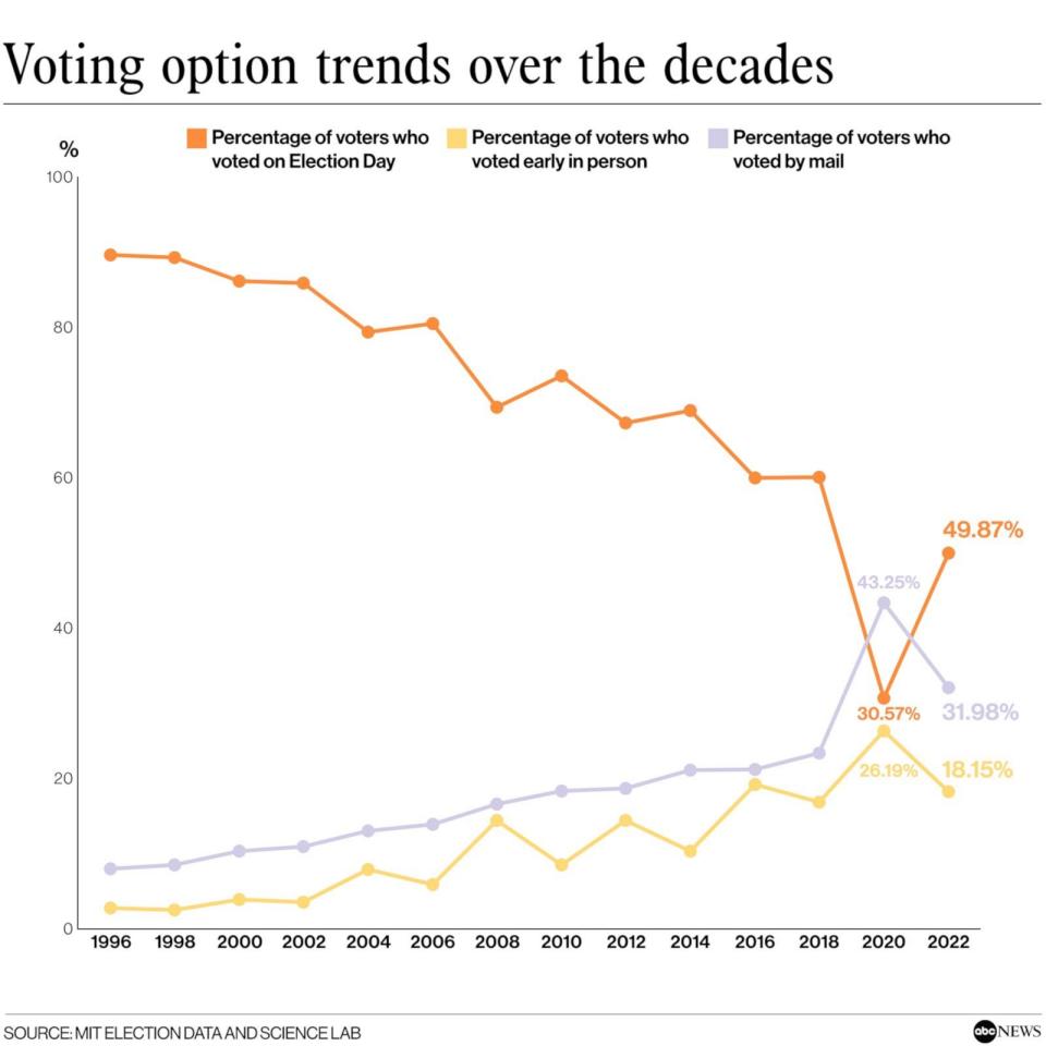 Early voting begins in 3 key states