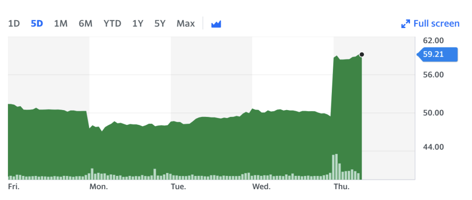 Aritzia's stock surged on Thursday after the company posted its third quarter results.