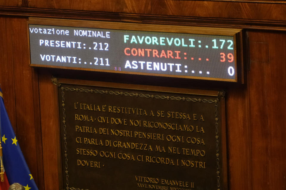 The Italian Senate's billboard green, red and white characters shows the final results at the Senate, in Rome, Thursday, July 14, 2022, after voting a bill on various economic measures. (AP Photo/Gregorio Borgia)