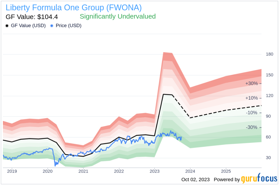 Liberty Formula One Group (FWONA): A Hidden Gem in the Stock Market?