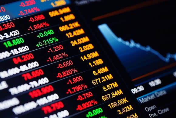 Chart of stock numbers showing gains and losses.