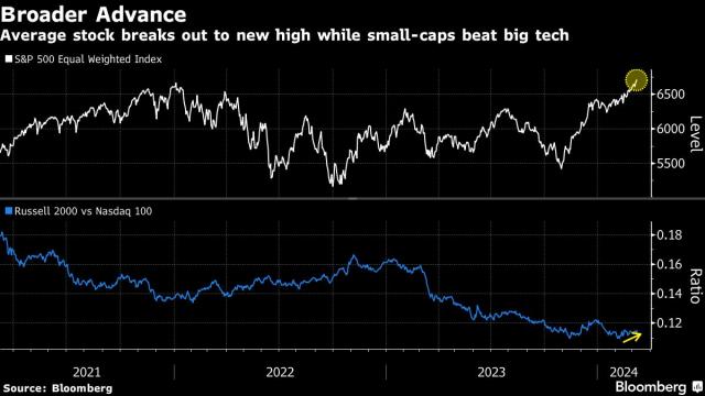 Lululemon Stock Keeps Climbing, and Wall Street Is Fine With That