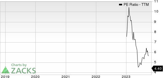 Paysafe Limited PE Ratio (TTM)